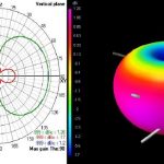 TBS Triumph-Stub SMA (1 Stück) – Bild 5