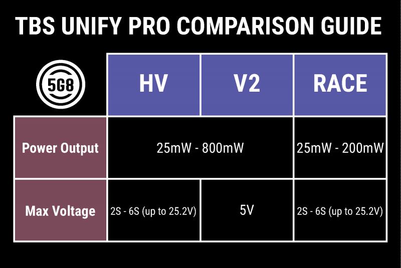 Produktbild: TBS Unify Pro 5G8 HV RACE (SMA) von Team BlackSheep