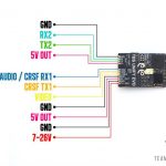 TBS Unify EVO – Bild 4