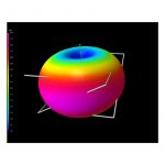 VAS BlueBeam HD RP-SMA LHCP (2 Stk.) – Bild 3