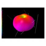VAS BlueBeam HD RP-SMA LHCP (2 Stk.) – Bild 4