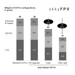 Skky Naked O4 Pro Kit – Bild 6