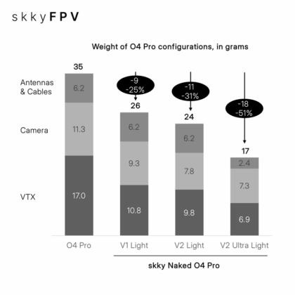 Skky Naked O4 Pro Kit – Bild 4