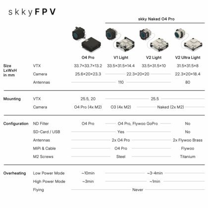 Skky Naked O4 Pro Kit – Bild 3