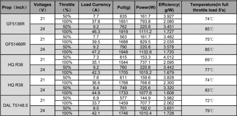 Team BlackSheep TBS Chupito EX2207 2000kv