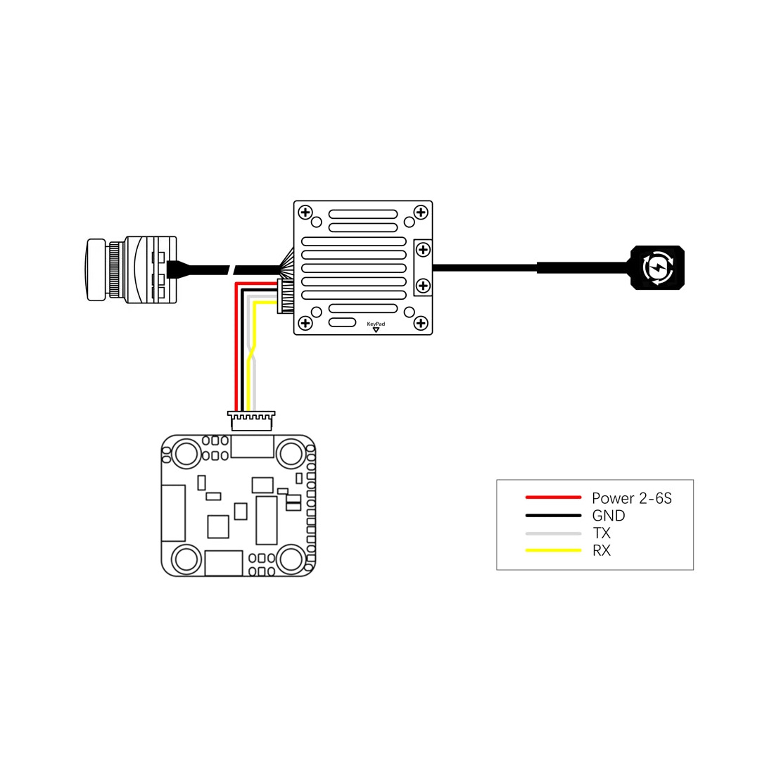 HDZero Freestyle V2 Kit – Detailansicht 4