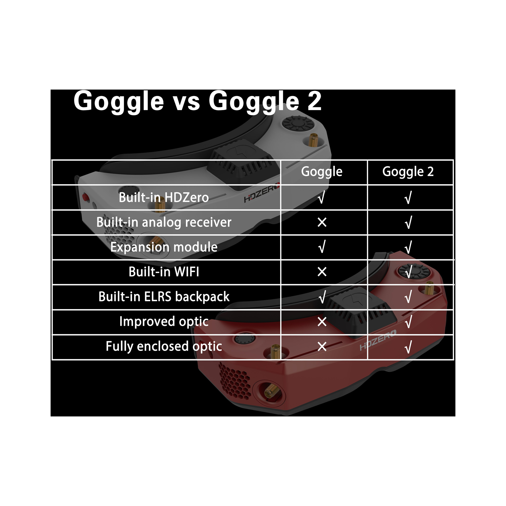 HDZero Goggle 2 – Weiss – Detailansicht 10